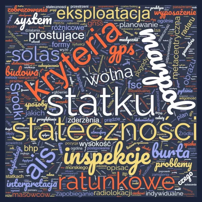 word cloud