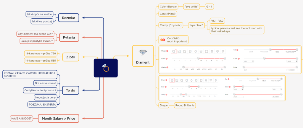 poor_made_mind_map_e_ring